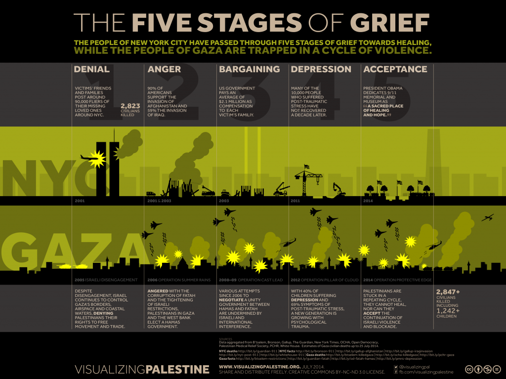 gaza_grief